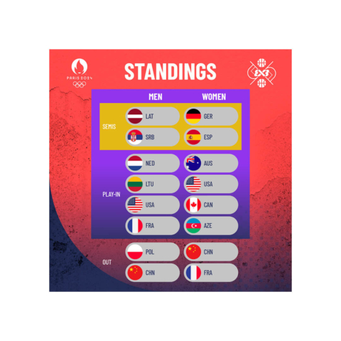 Bloomdesign_Olympics_Standings_M_W